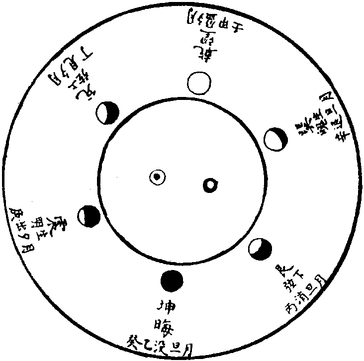 纳甲生成图图片